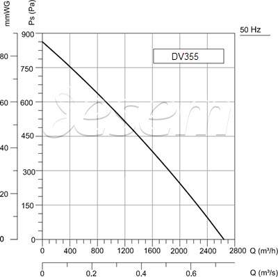 DV400